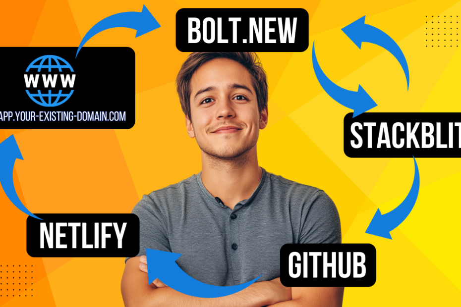 Effortlessly Create, Edit, and Deploy with Bolt.new, StackBlitz, and Netlify