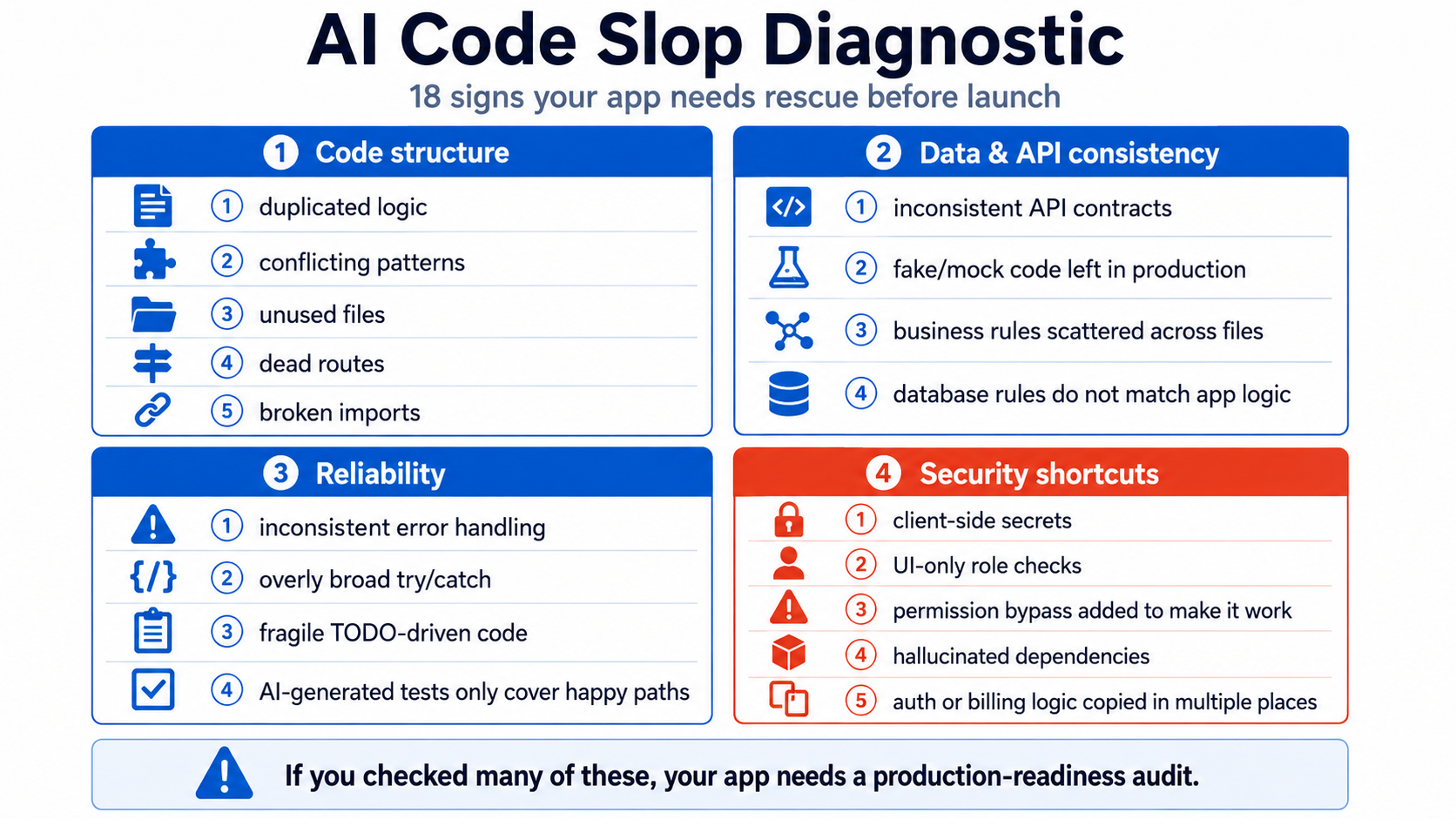 The AI code slop warning signs at a glance, grouped by category